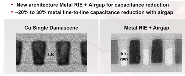 BEOL metallization