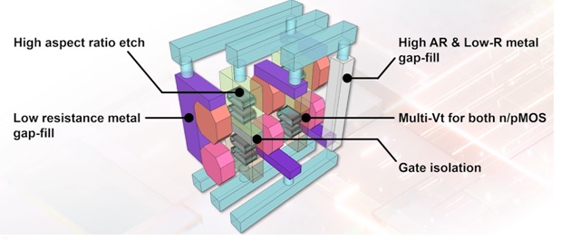 CFET cross section