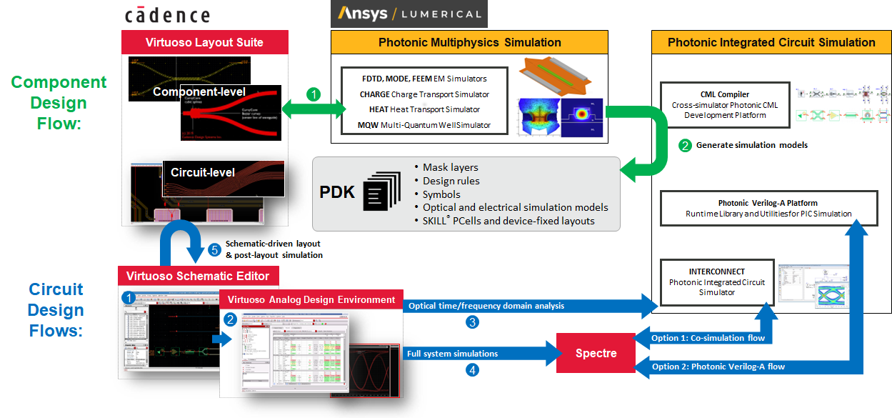 EPDA overview