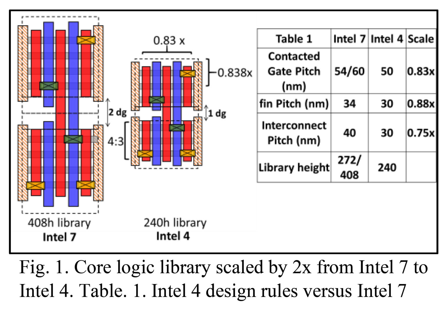 Intel 4 Deep Dive - SemiWiki