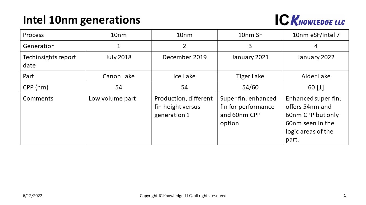 Intel 4 Process Node In Detail: 2x Density Scaling, 20% Improved