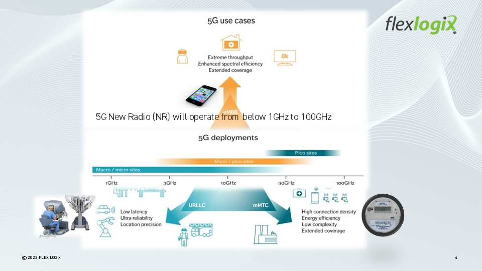 FlexLogix FlexiblePowerSavings5G NewFrequencies 1