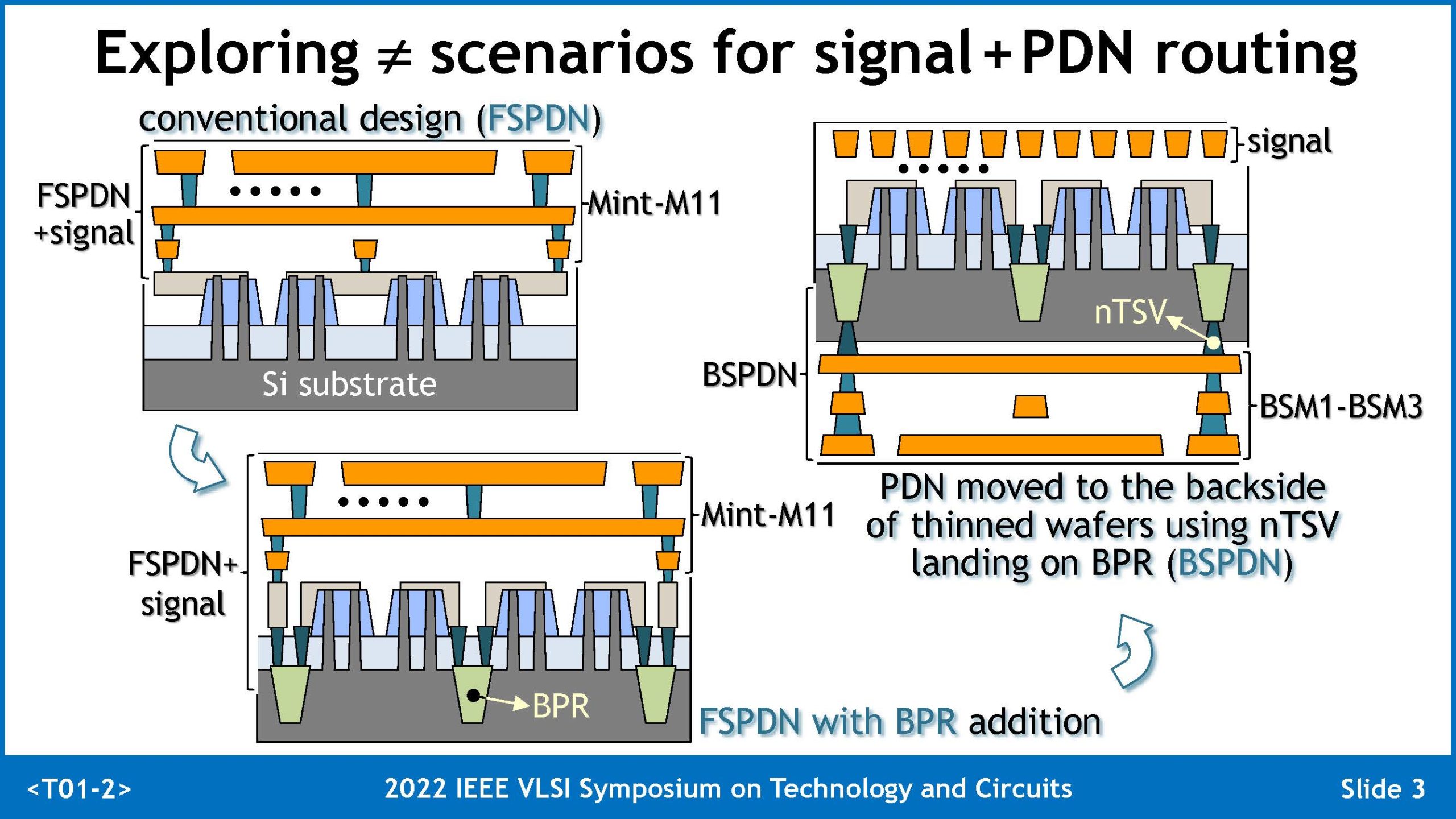 Imec Buried Power Rail And Backside Power Delivery At VLSI, 49% OFF