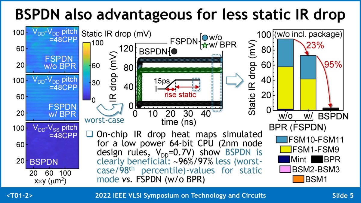 Imec Buried Power Rail and Backside Power Delivery at VLSI - SemiWiki