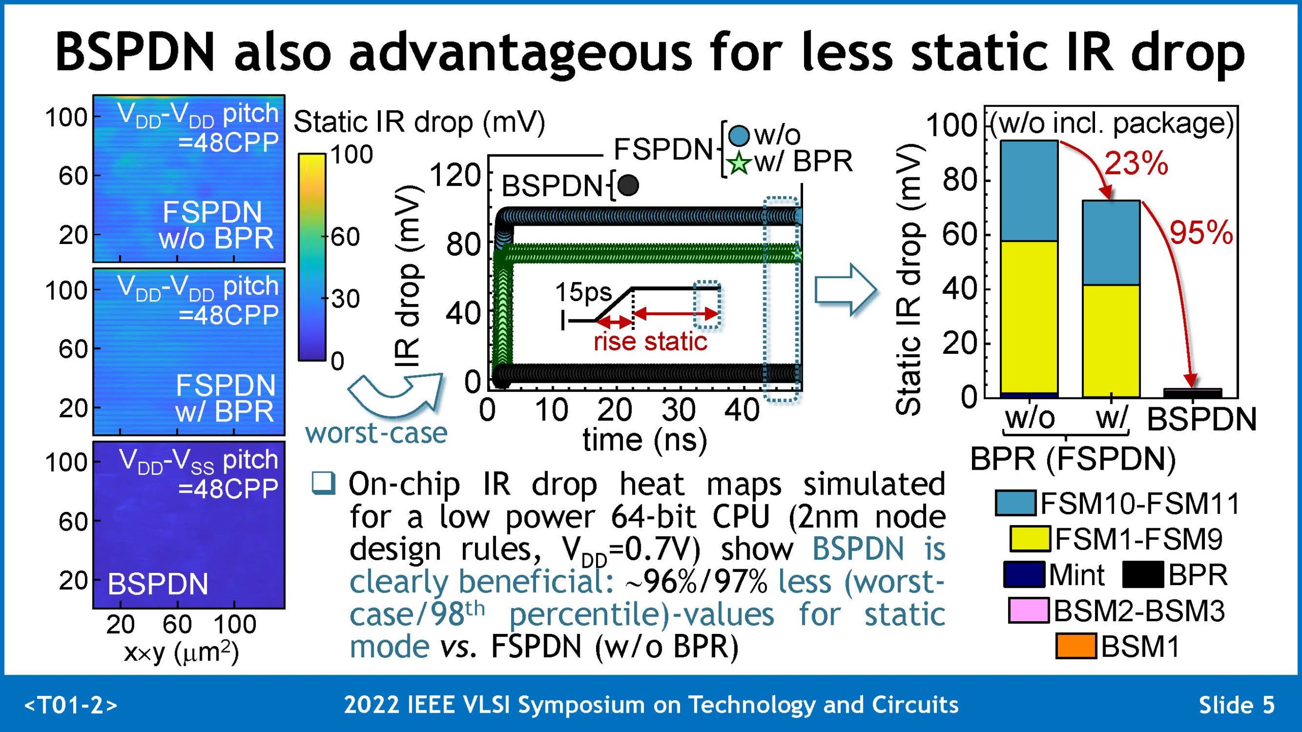 Imec BPR Page 10