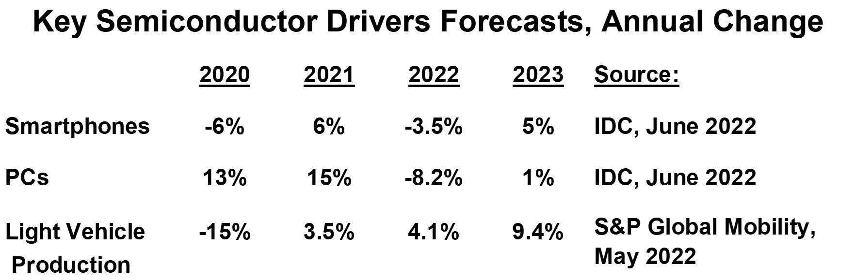 June-2022-driver.jpg