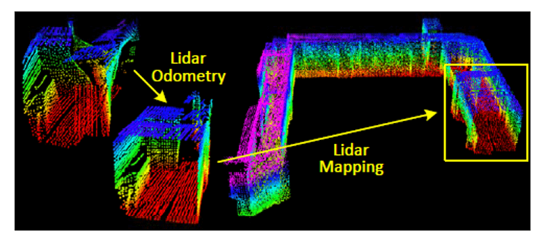 LIDAR-based SLAM