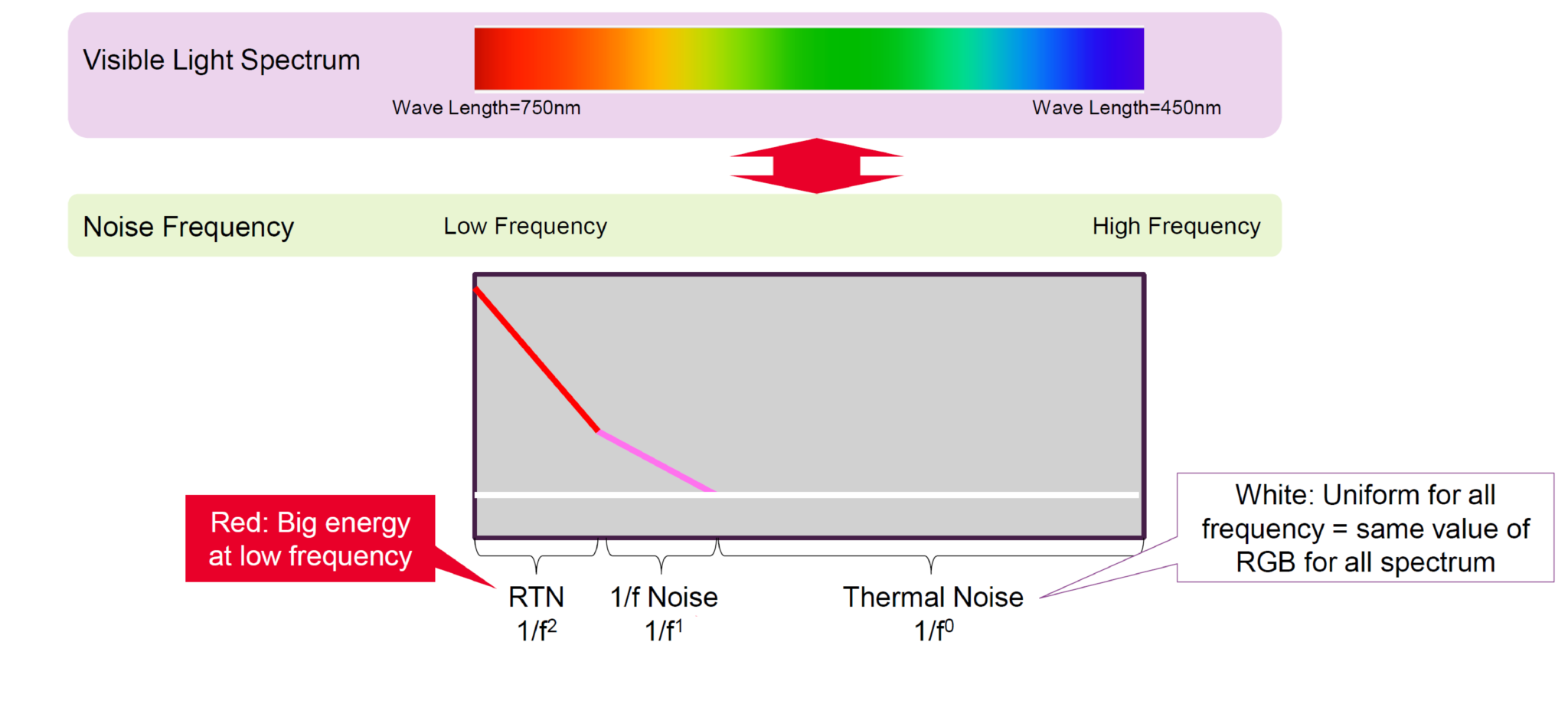 seeing-1-f-noise-more-accurately-semiwiki