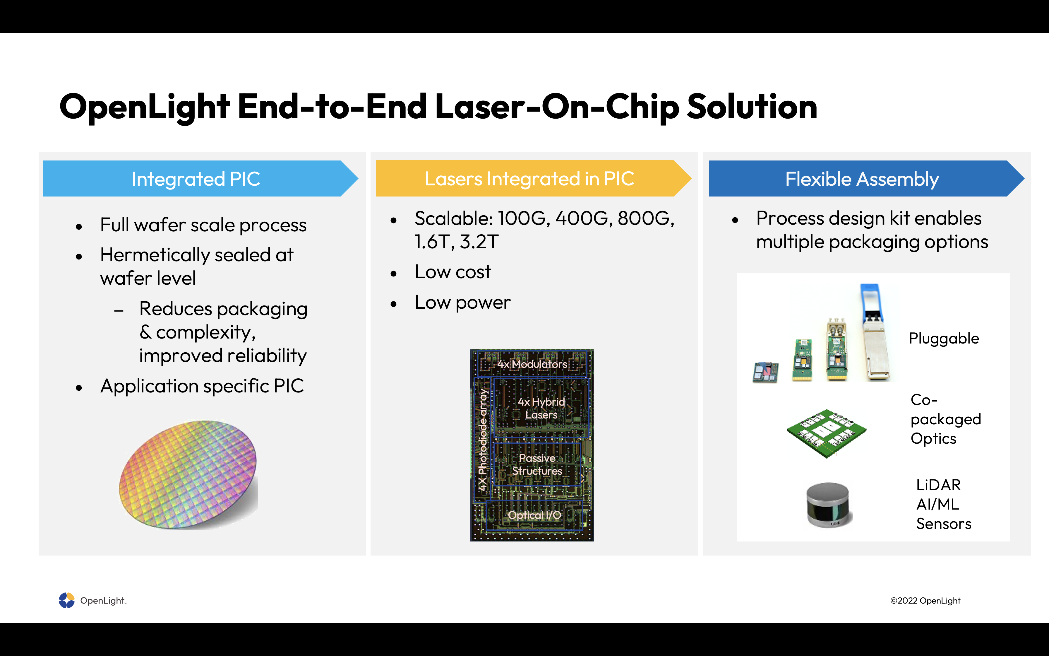 OpenLight End to End Laser On Chip Solution