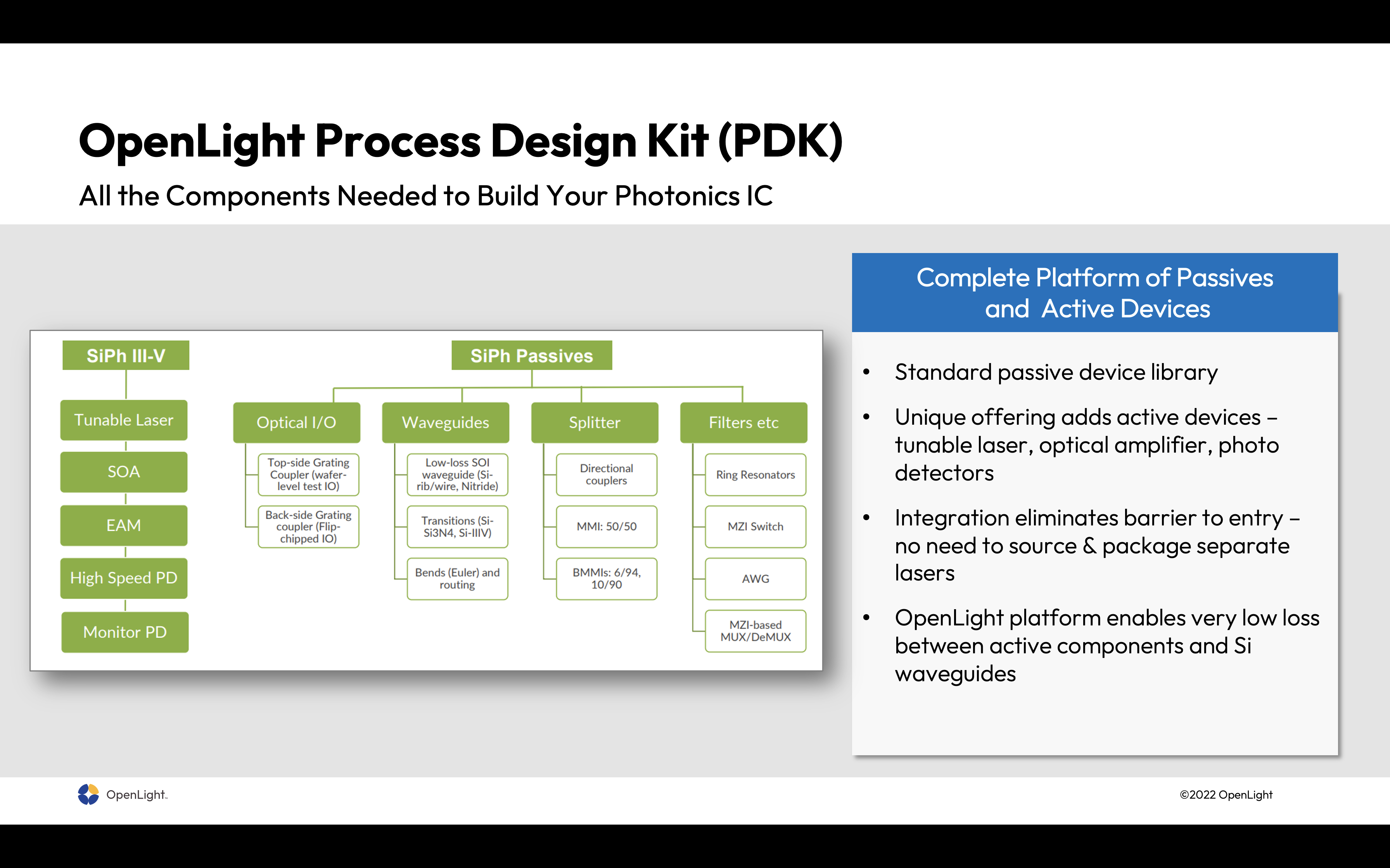 OpenLight Process Design Kit