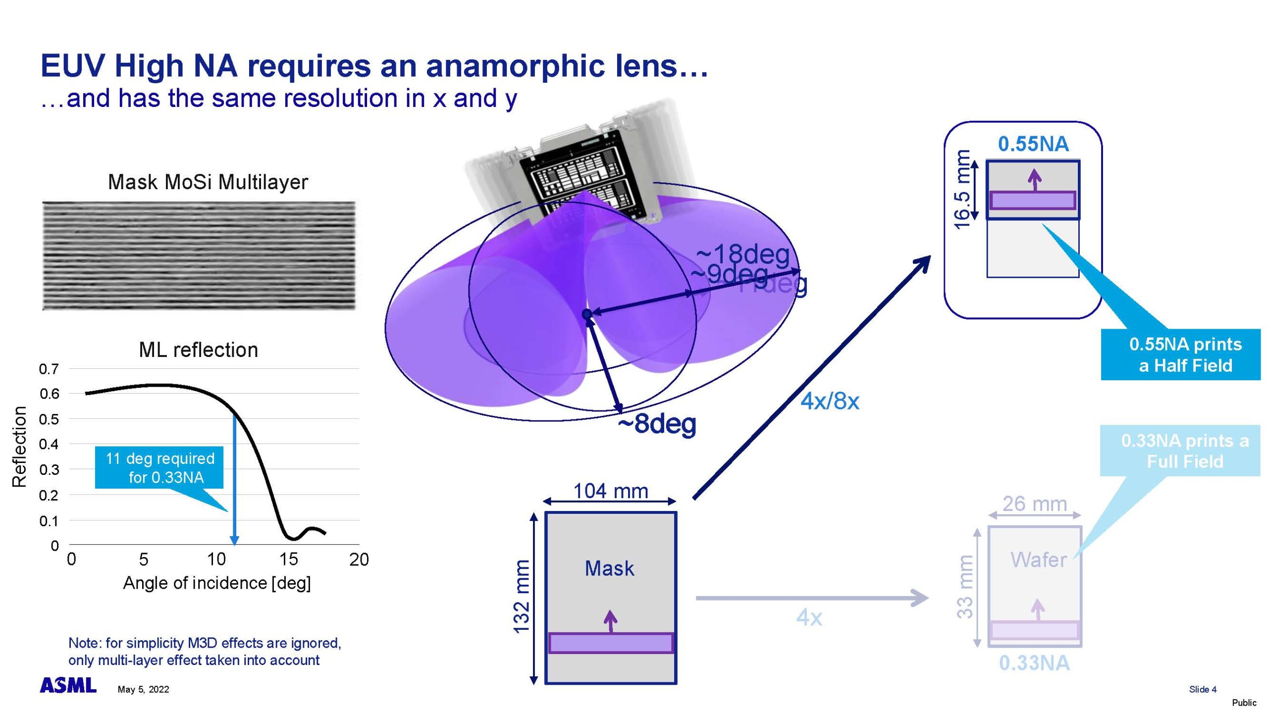 PMJ20222 van Schoot High NA EUVL Exposure Tool Page 04