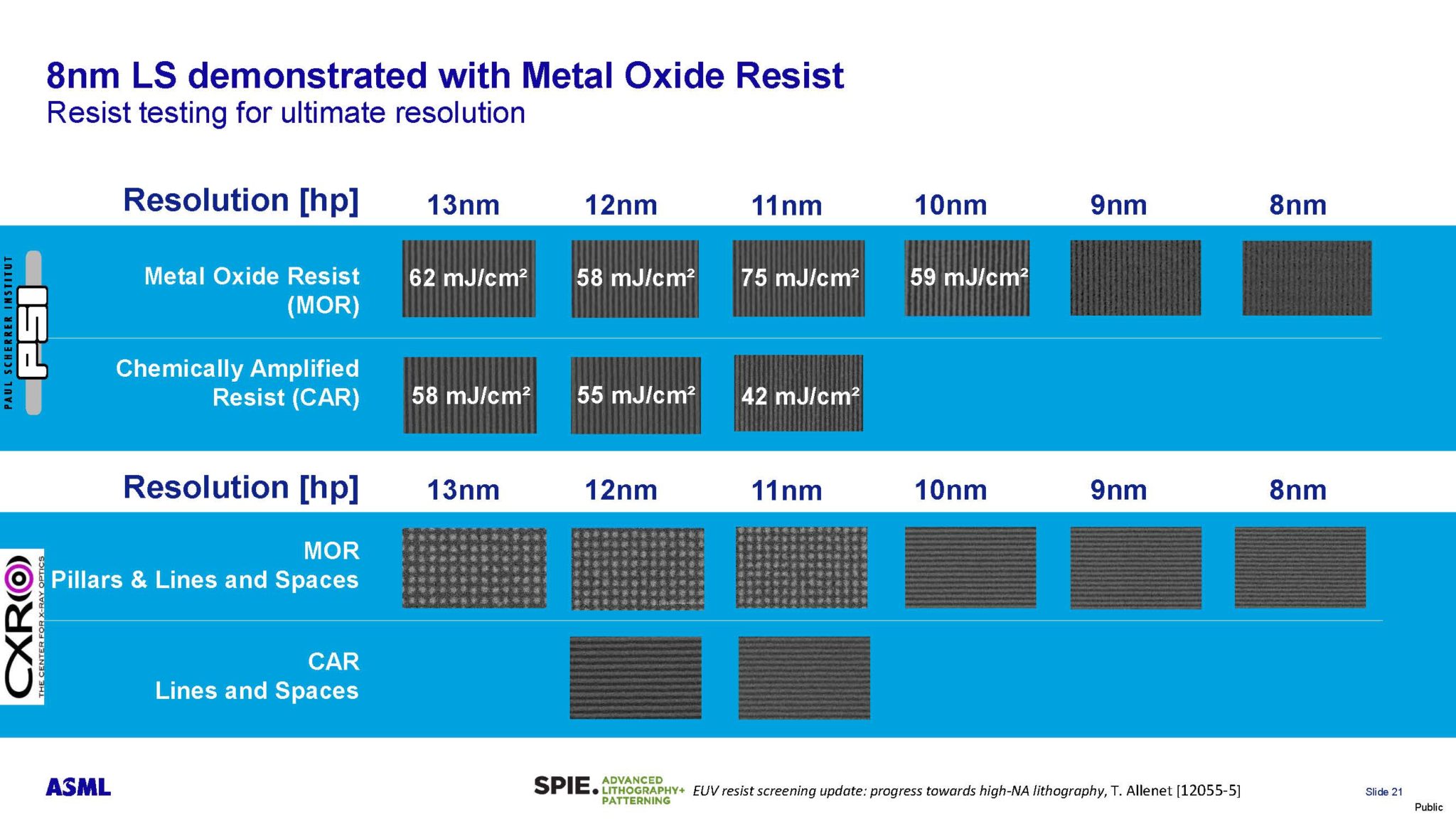 ASML EUV Update At SPIE - SemiWiki