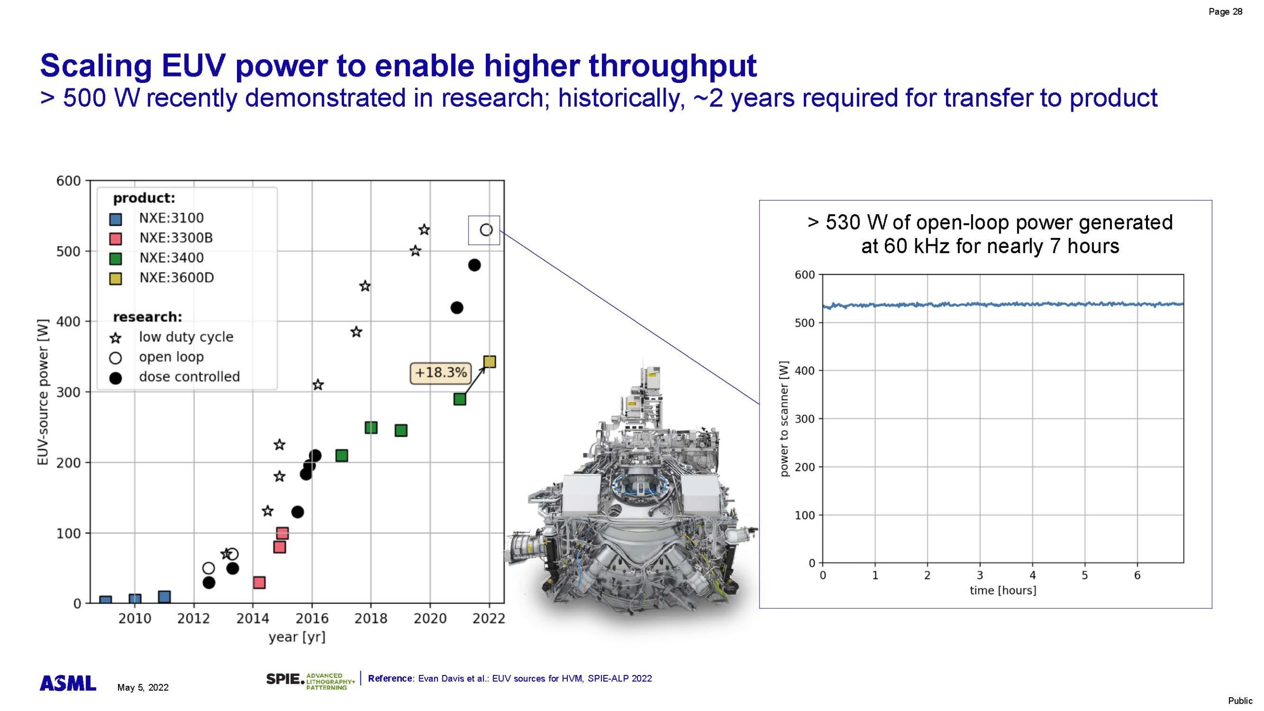 PMJ20222 van Schoot High NA EUVL Exposure Tool Page 28