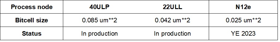 RRAM comparison