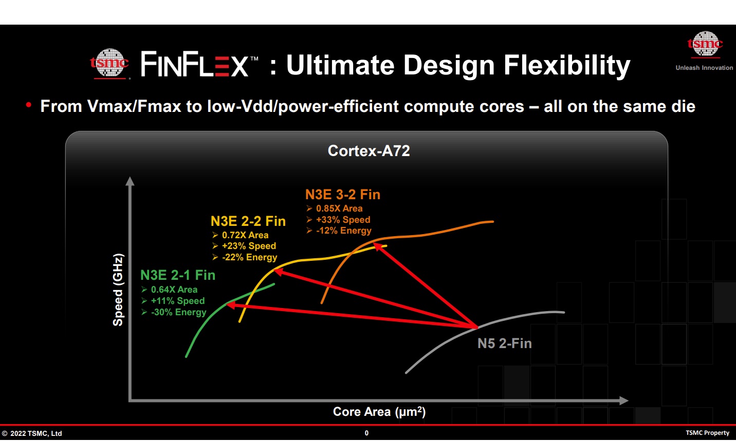  FinFlex 2022