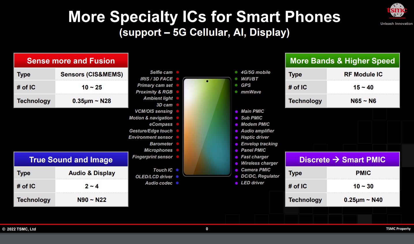 TSMC Specialty IC