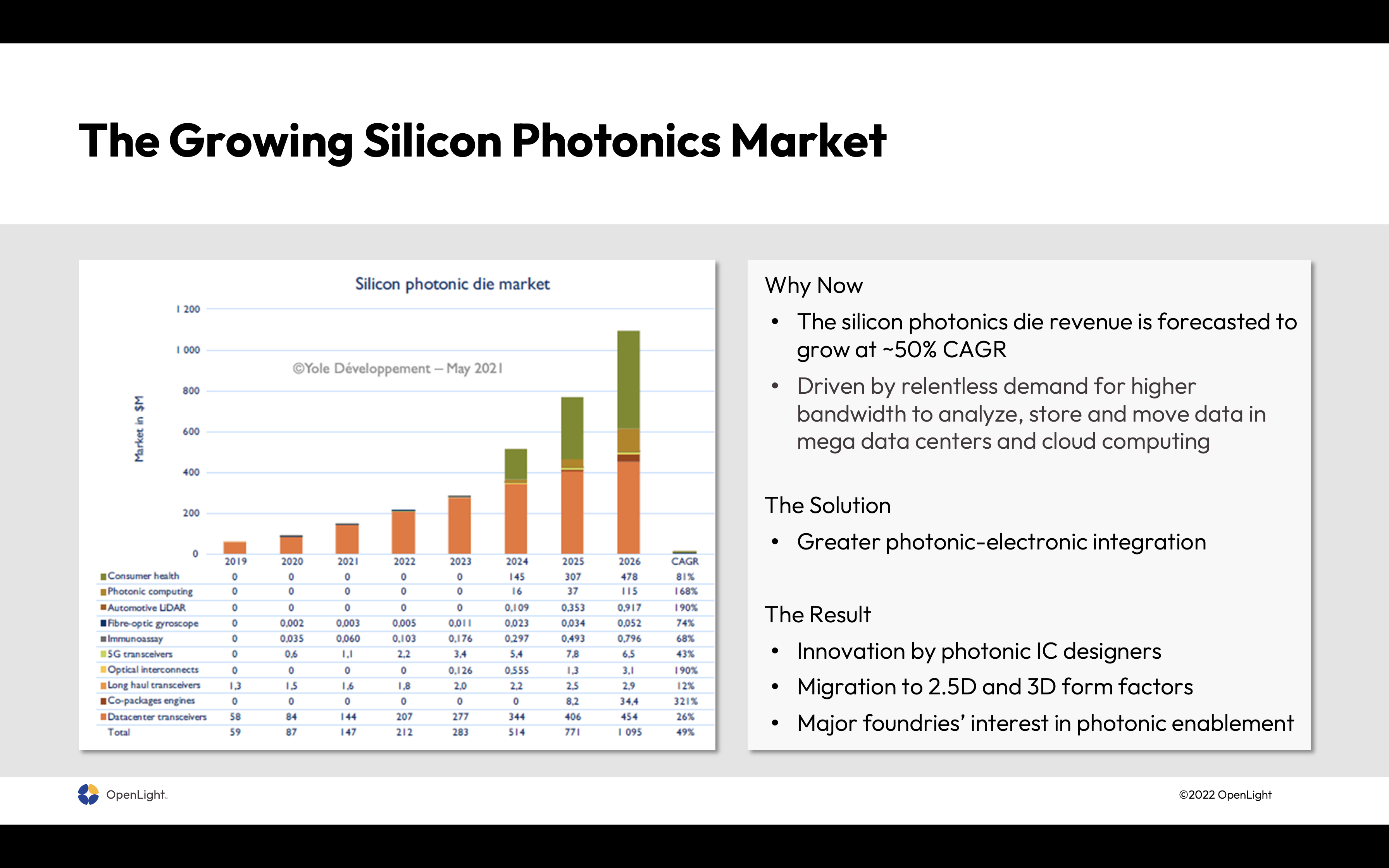 The Growing Silicon Photonics Market