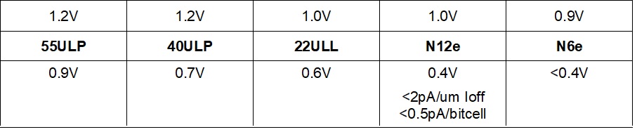 ULL comparison