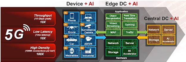edge power efficiency Semiconductor Technology Innovations