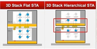 hierarchical 3D STA