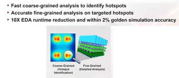 hierarchical 3D thermal analysis