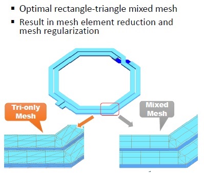 meshing