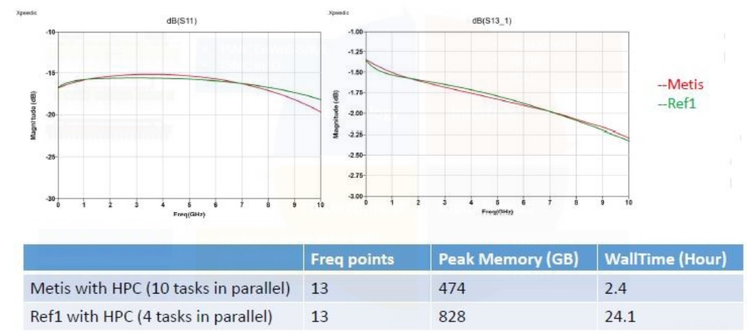 runtime comparison