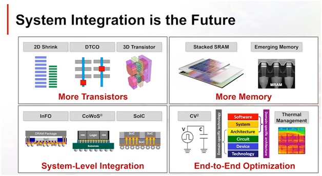 system integration Semiconductor Technology Innovations