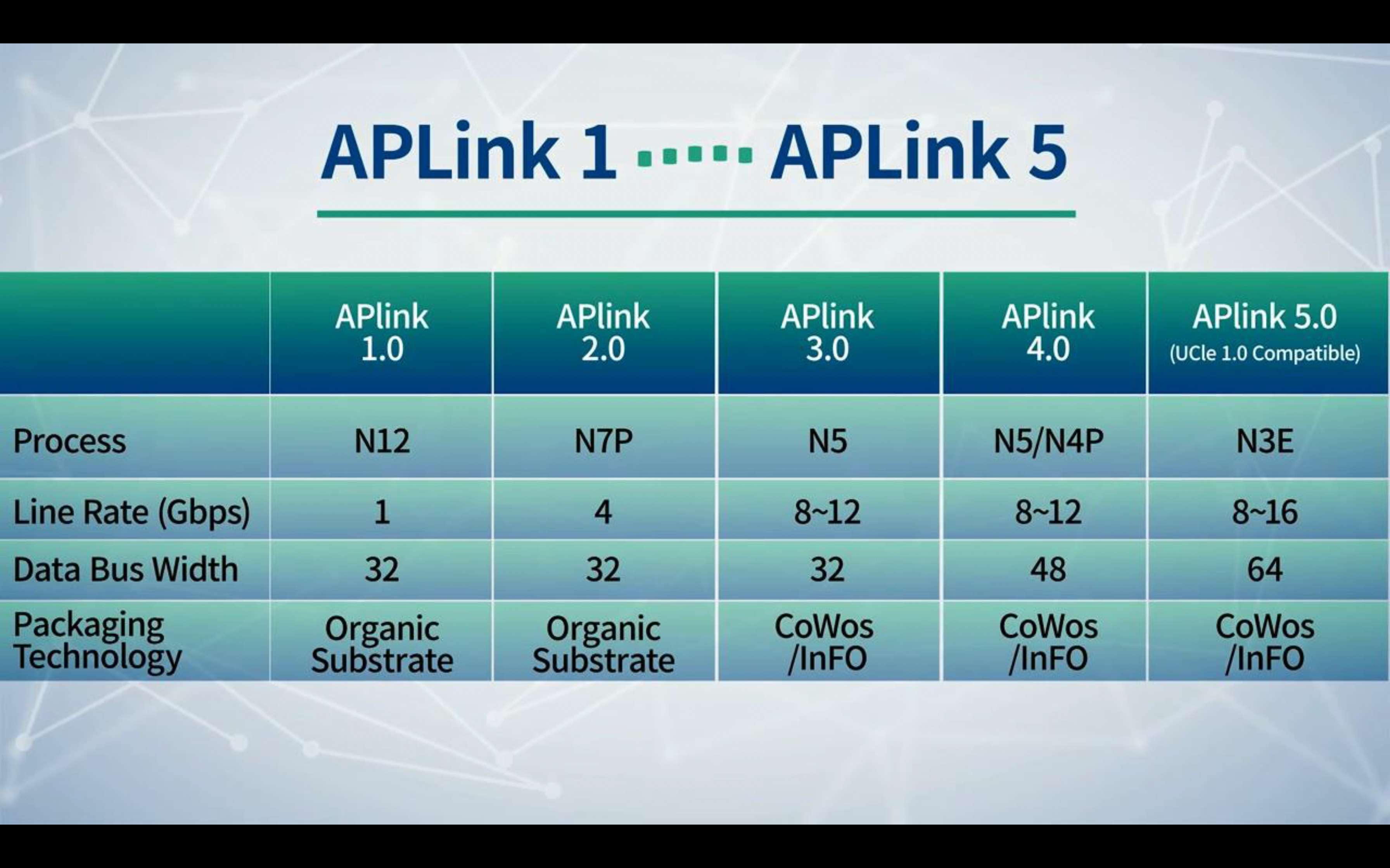 APLink 1 APLink 5 UCIe compatible