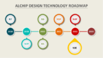 Alchip Design Technology Roadmap