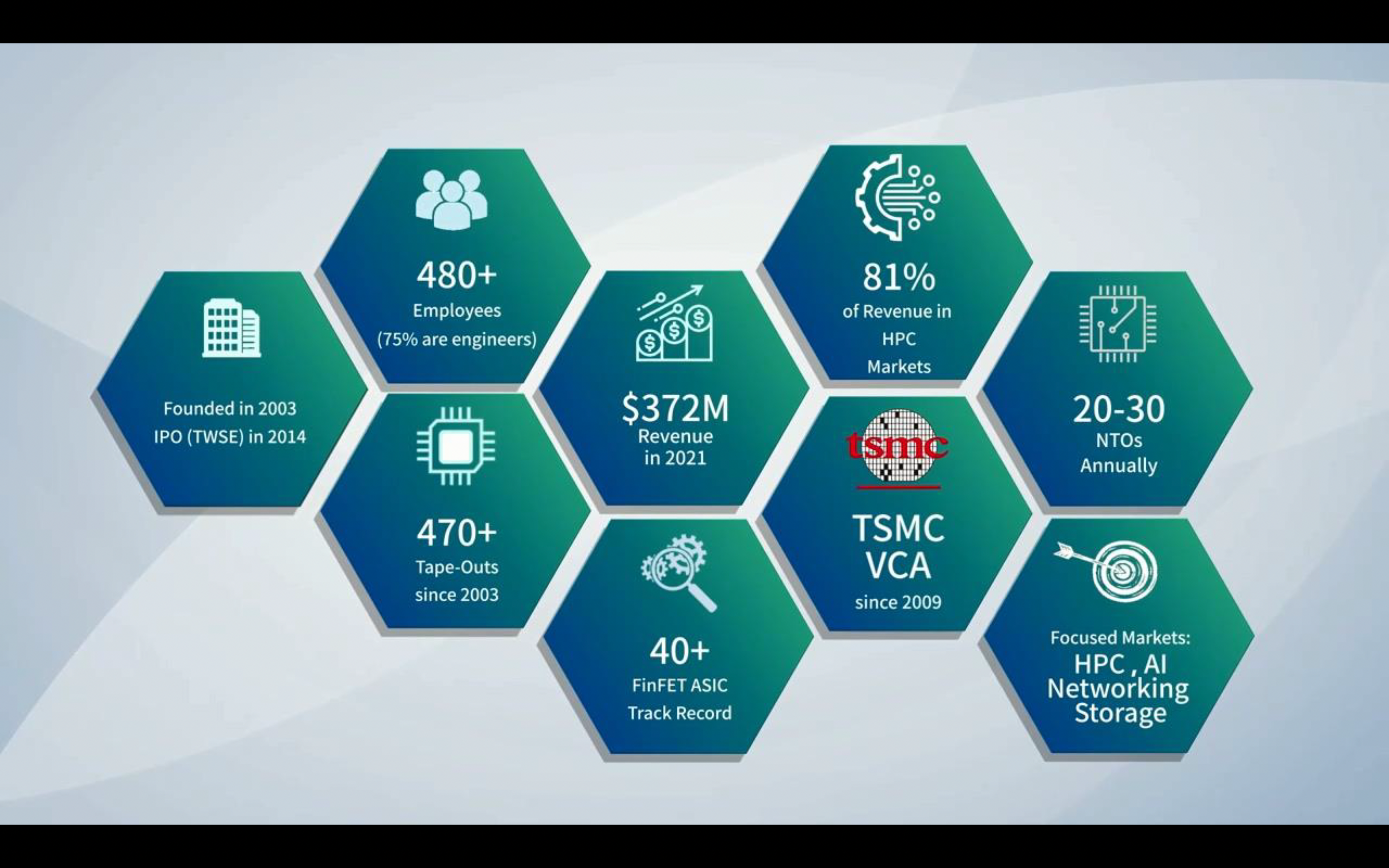 Alchip Key Metrics