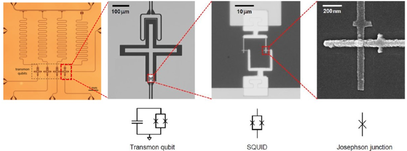 Ansys quantum blog Image1