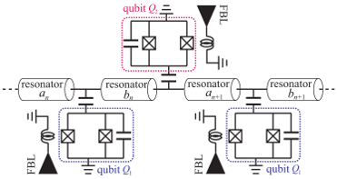 Ansys quantum blog Image3