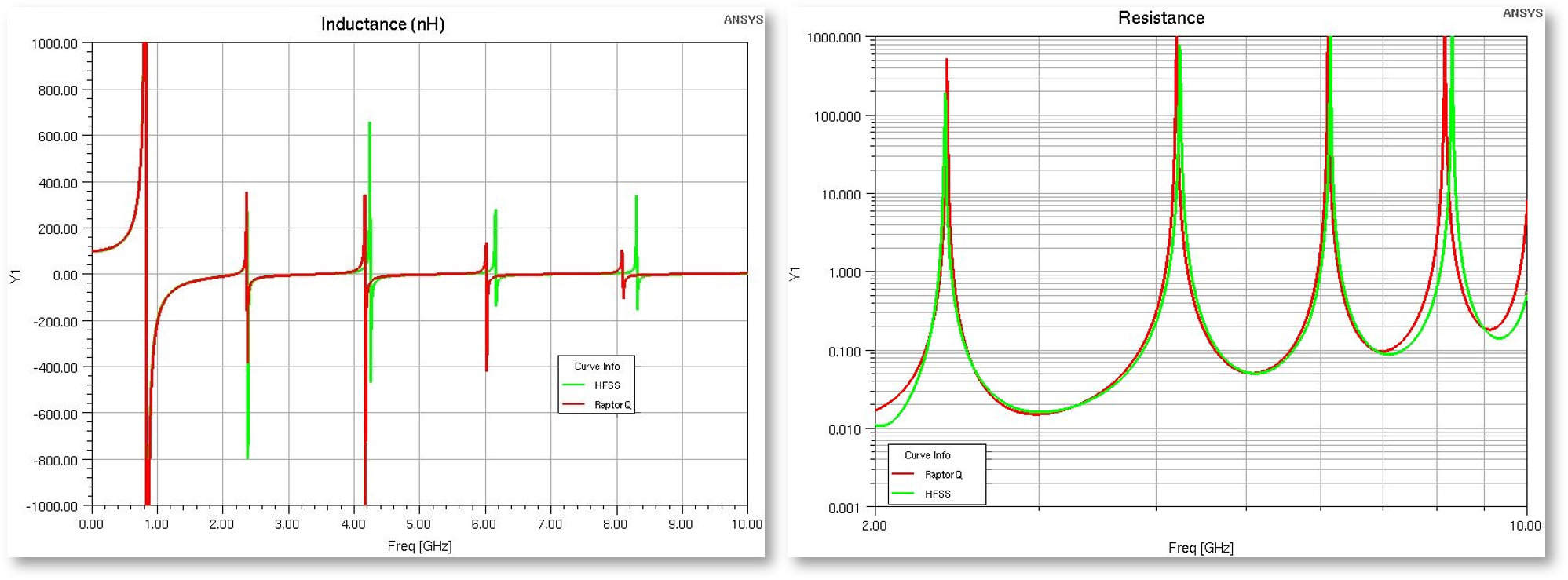 Ansys quantum blog Image4 1