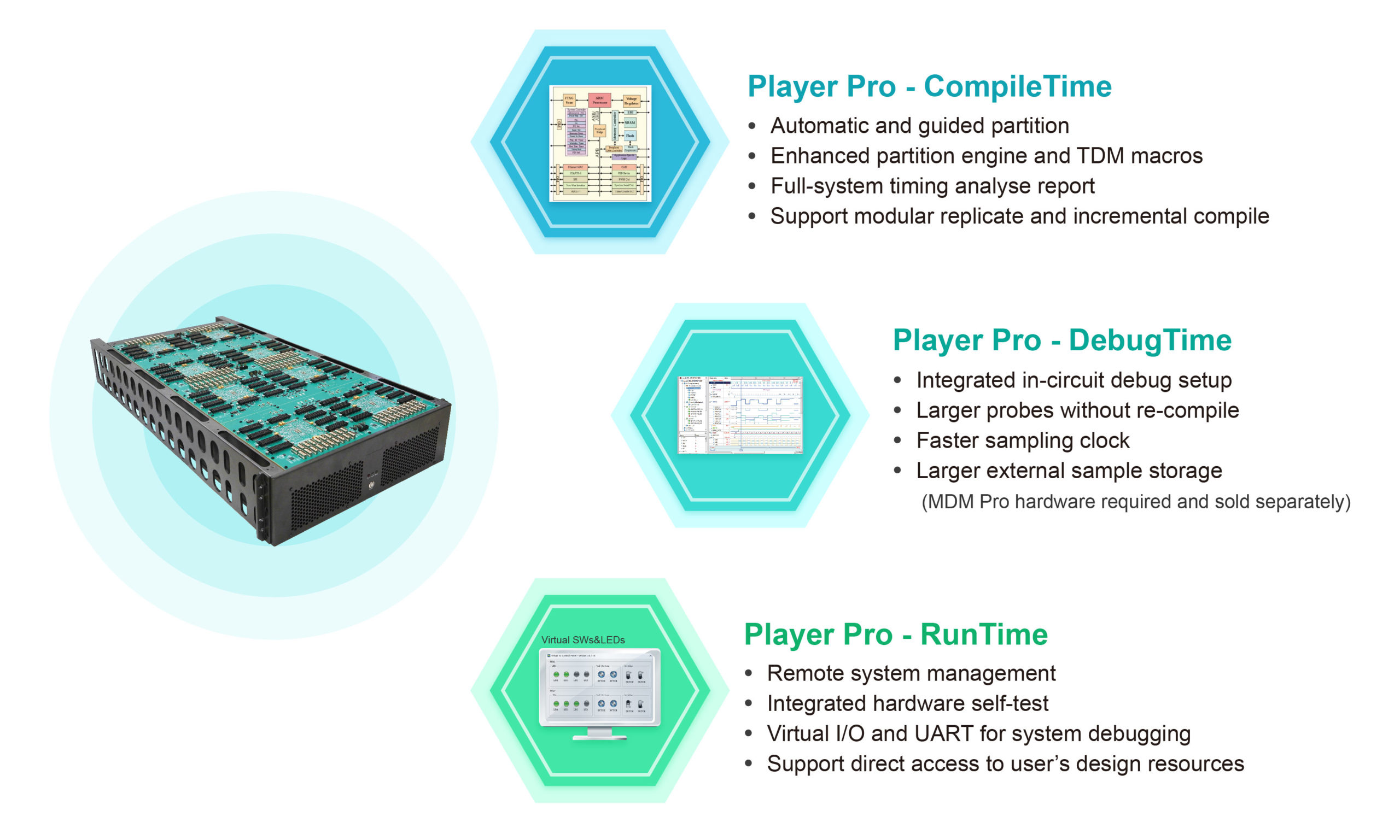 PlayerPro EN Multi-FPGA Prototyping Software