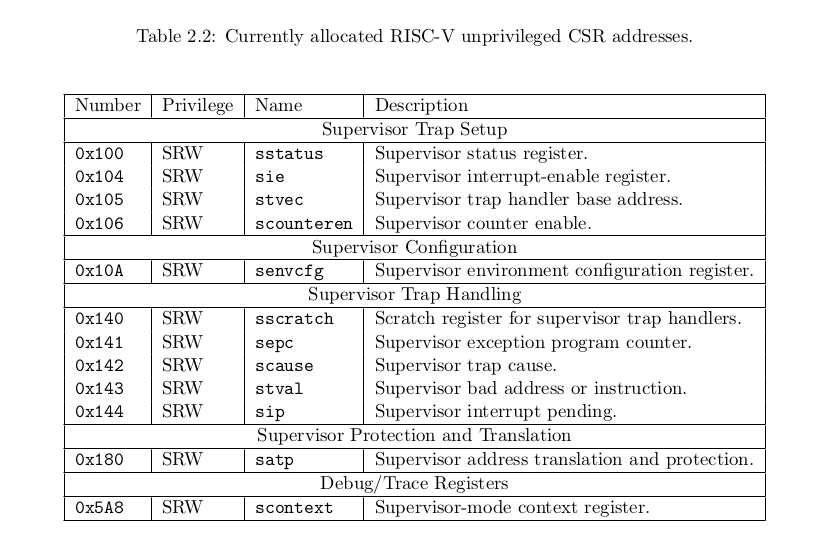 RISC V spec supervisor CSRs