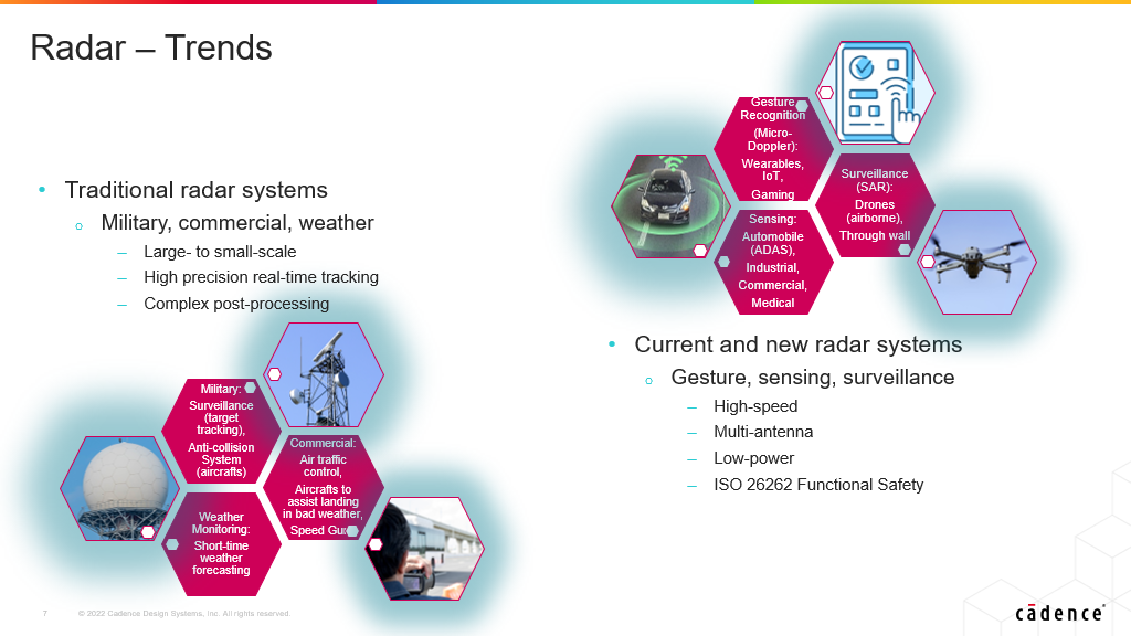 Radar Trends