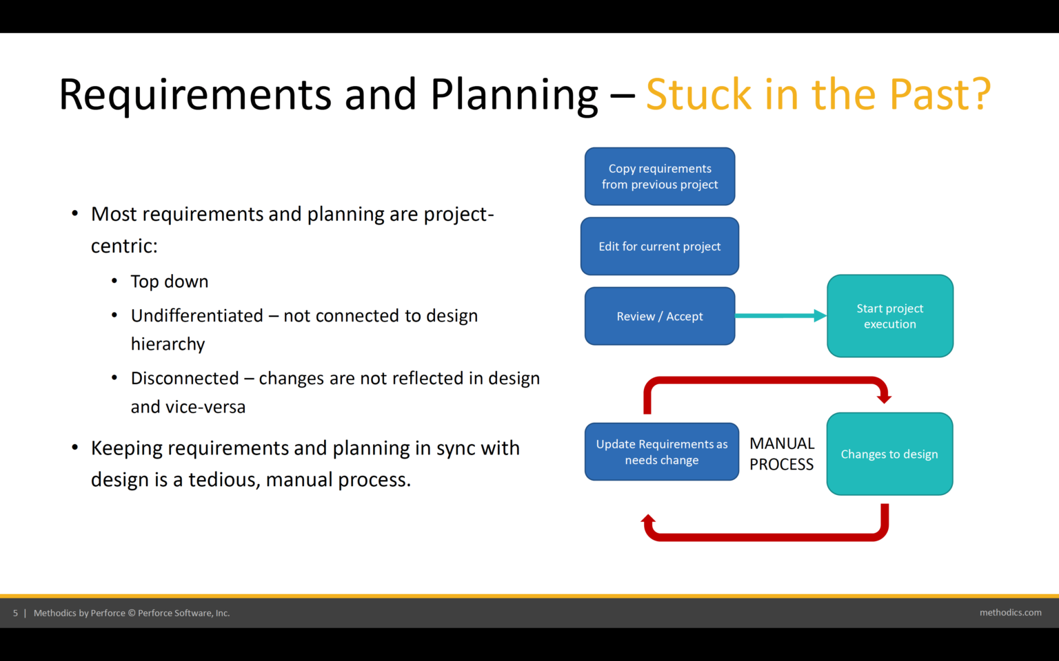 Solve Embedded Development Challenges With IP... - SemiWiki