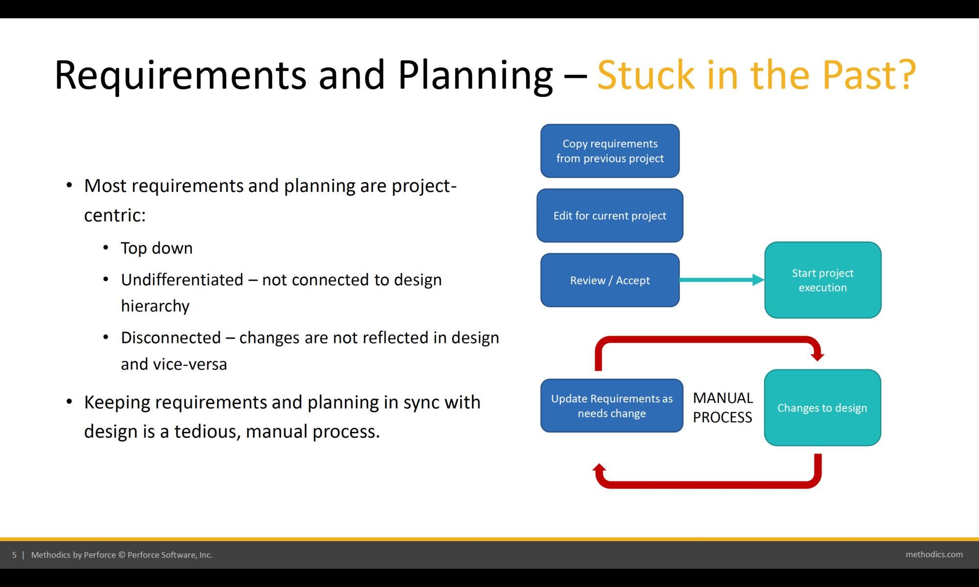 Requirements and Planning Stuck in the Past