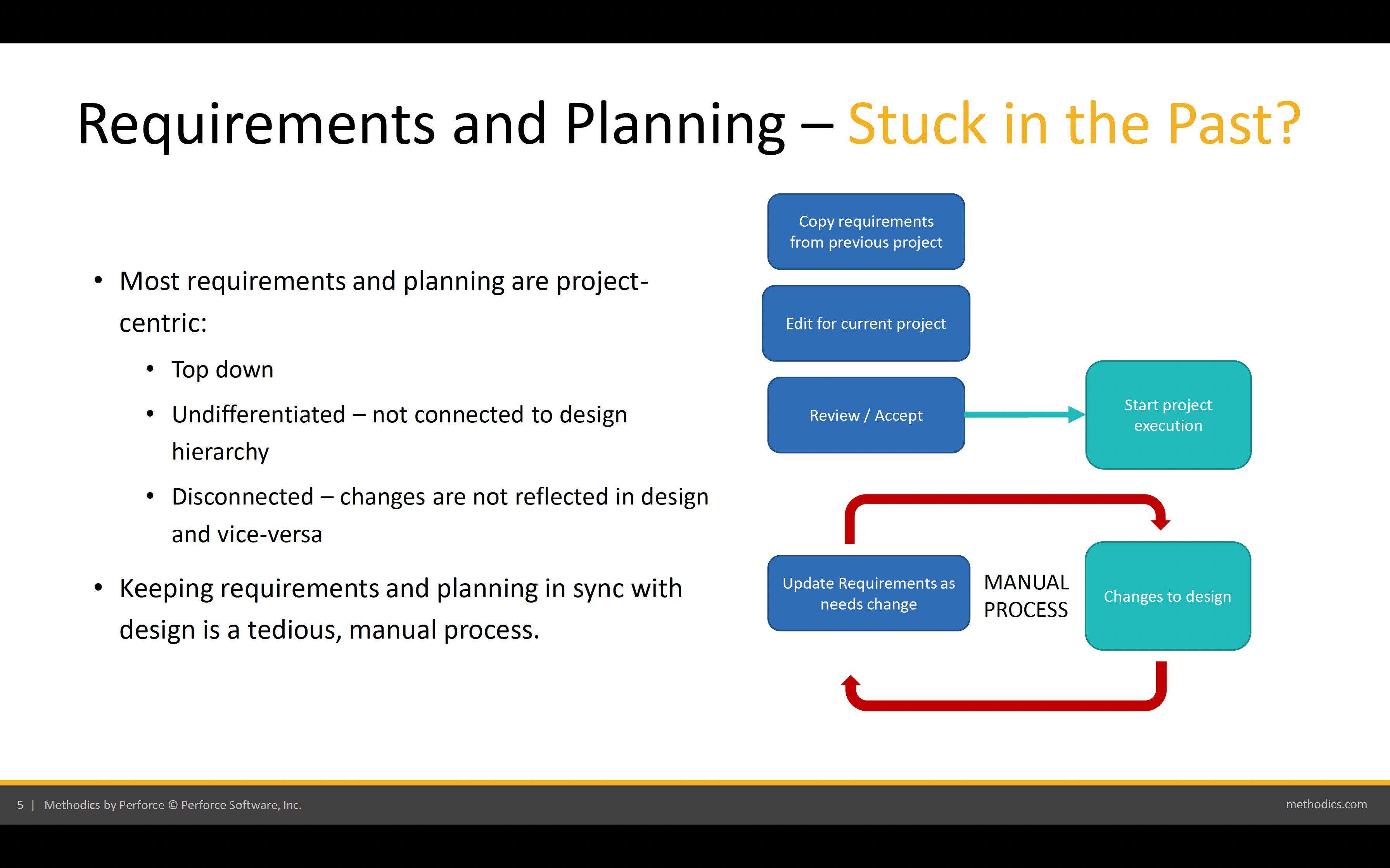 Requirements and Planning Stuck in the Past