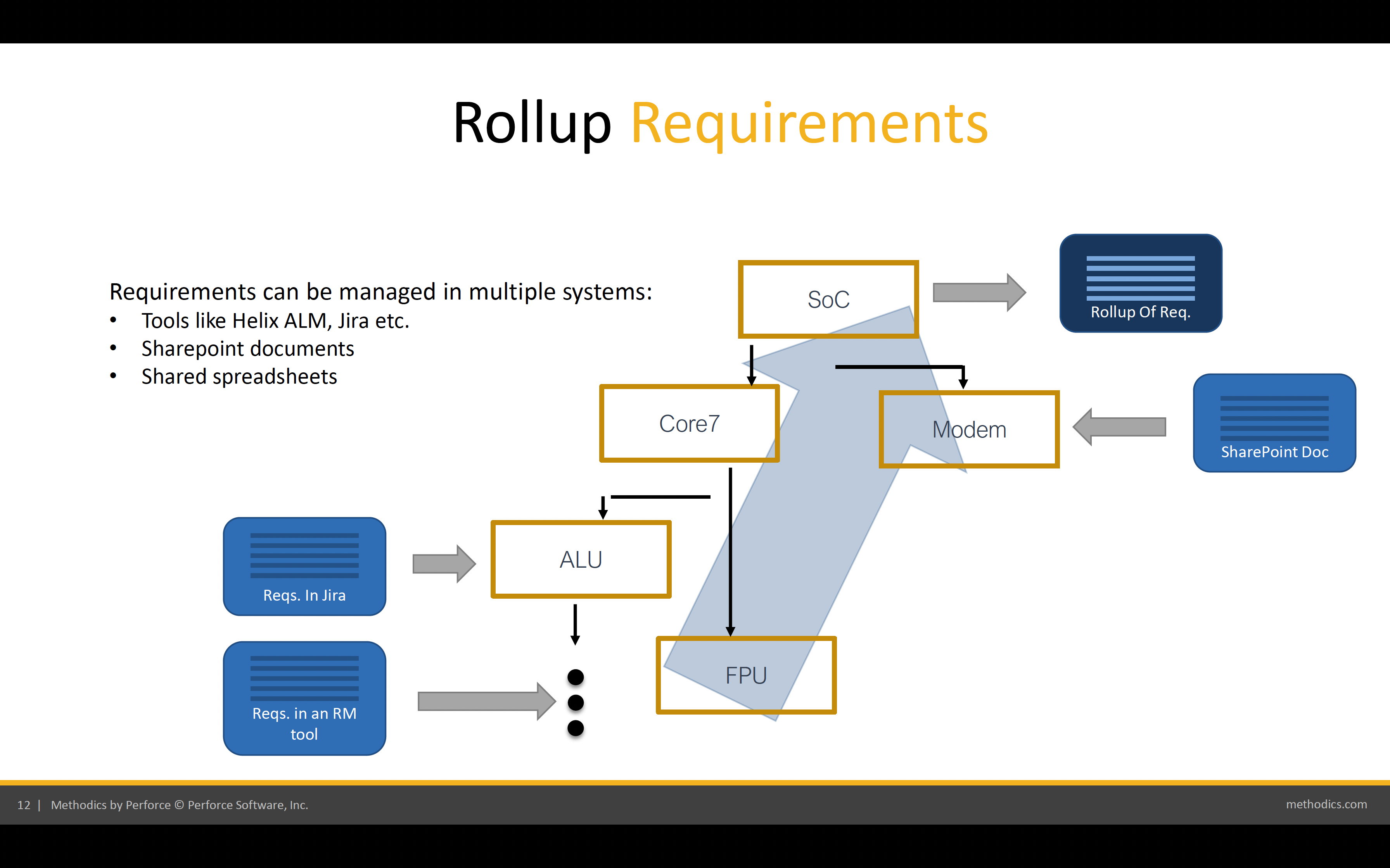 Rollup Requirements