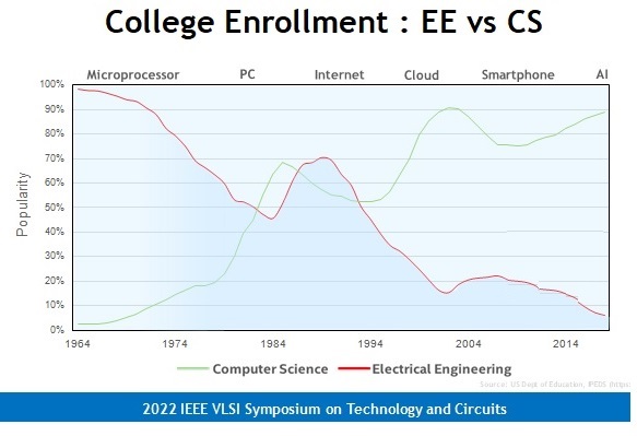 enrollment