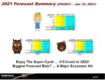 2021 Semiconductor Forecast Summary