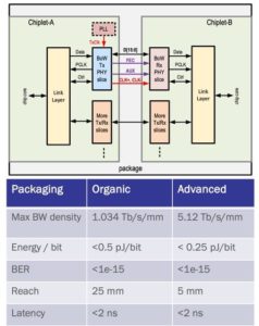 Die-to-Die Interconnects Using Bunch Of Wires (BoW) - SemiWiki