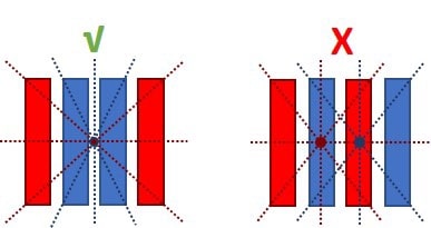 Common Centroid symmetry