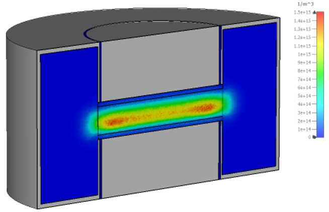 Figure 3 CCP Reactor Ion Density Profile 2