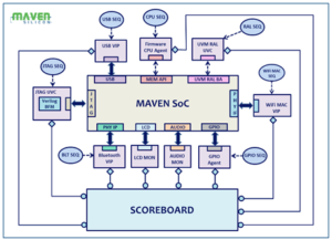 SoC Verification Flow And Methodologies - SemiWiki