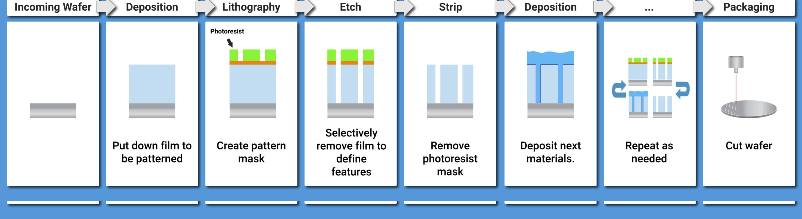 Plasma Etch Process at genvadablog Blog