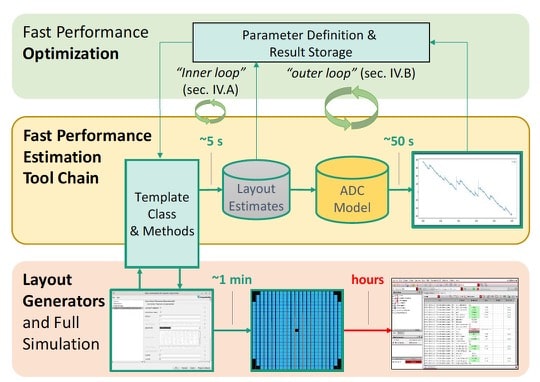 Layout Geneator tool flow min