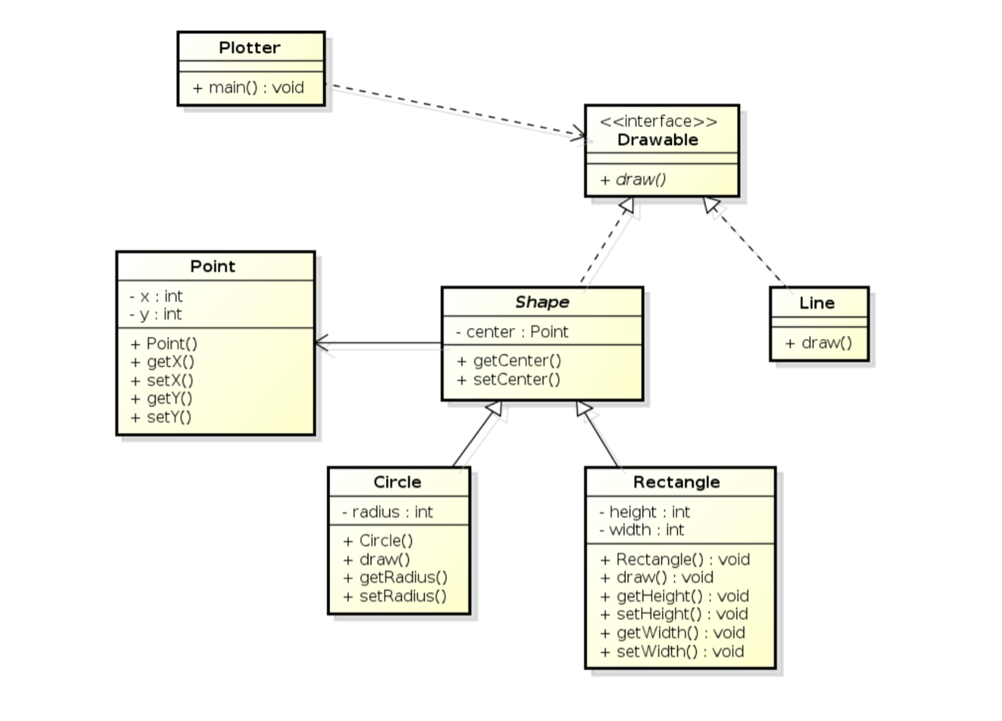 Polymorphism min